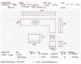 How To Measure Countertops For Granite Mycoffeepot Org